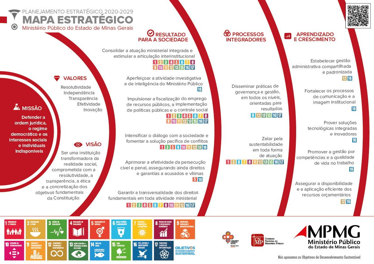 Mapa Estrat Gico Portal